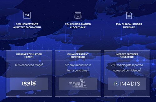 醫(yī)療保健進(jìn)入AI時(shí)刻 重磅研究揭示，人工智能應(yīng)用軟件開發(fā)賽道已在爆發(fā)前夜