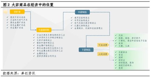 論P(yáng)PI的運(yùn)行狀態(tài)、大宗商品價(jià)格與互聯(lián)網(wǎng)域名根服務(wù)器運(yùn)行