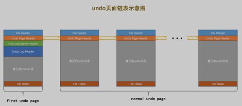 MySQL如何運(yùn)行 從根兒理解Undo日志（下）及互聯(lián)網(wǎng)域名根服務(wù)器的運(yùn)行機(jī)制
